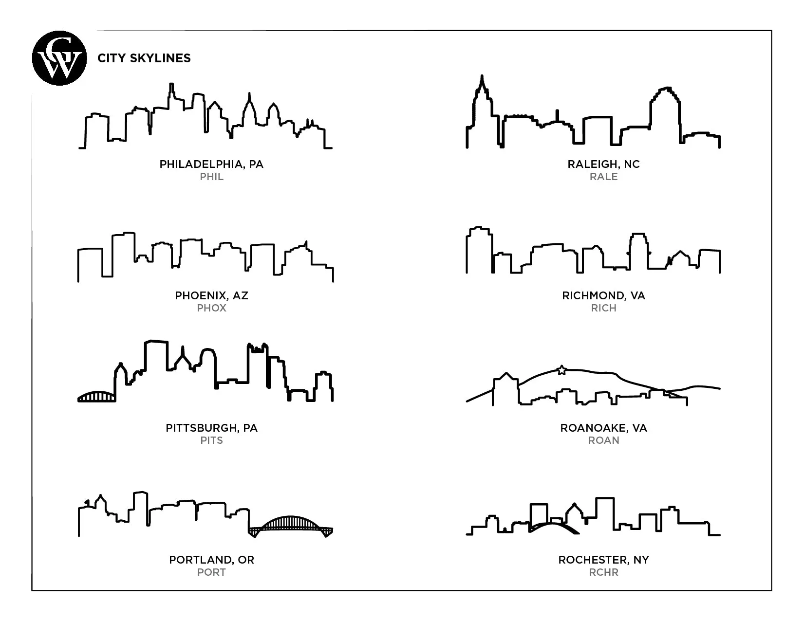 City Floating Skyline