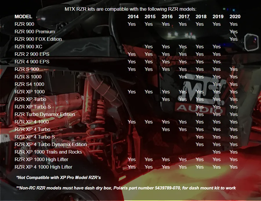 Polaris RZR 3-Speaker Audio System (2014 )