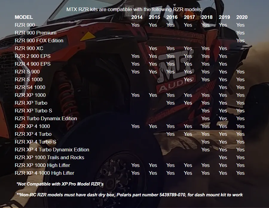 Polaris RZR with Ride Command Audio System (2014 )
